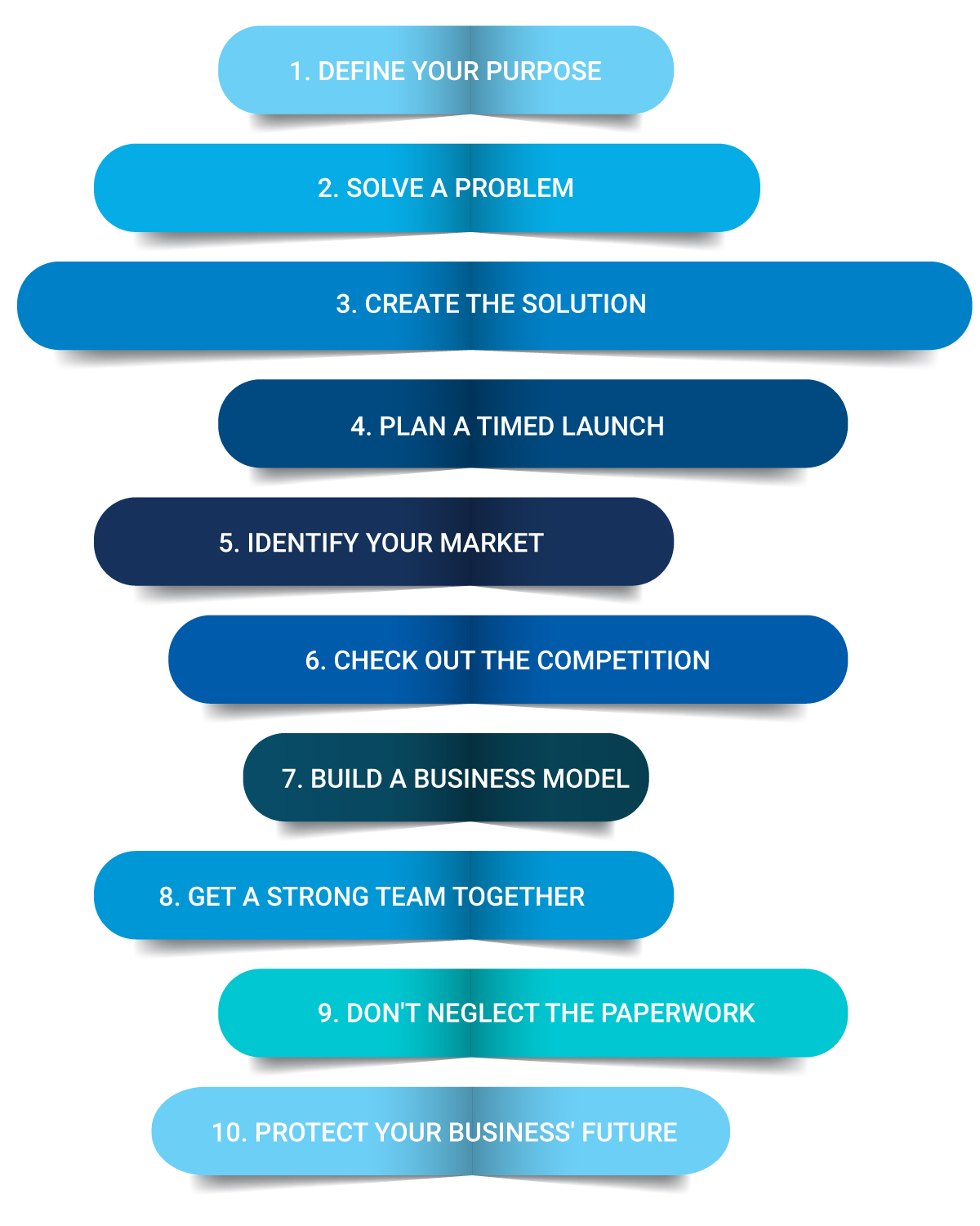 1. Define Your Brand’s Purpose